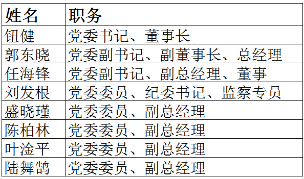 tyc1286太阳成集团(中国)有限公司